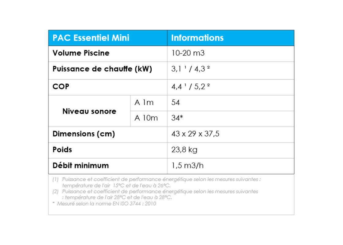 PAC Waterair ESSENTIEL MINI