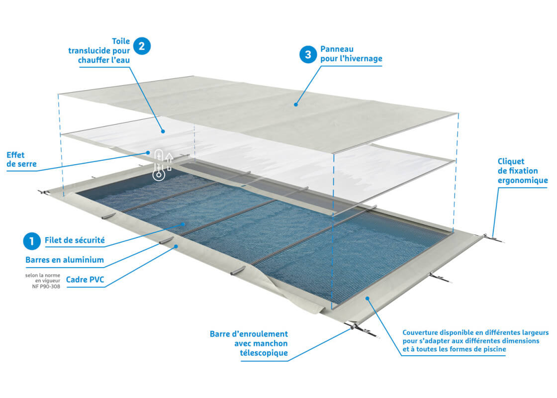 Solae Waterair schéma
