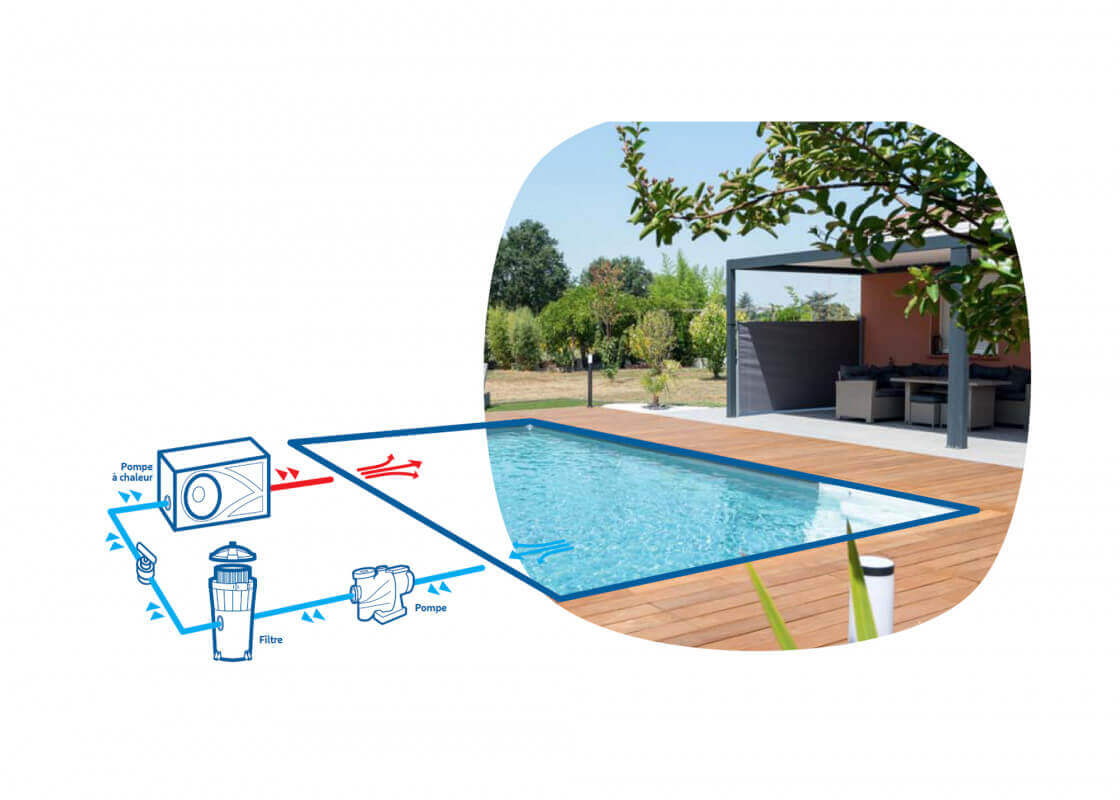 Pompe à chaleur INVERTER
