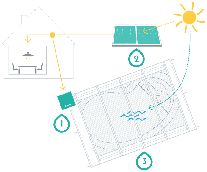 schema piscine zero impact