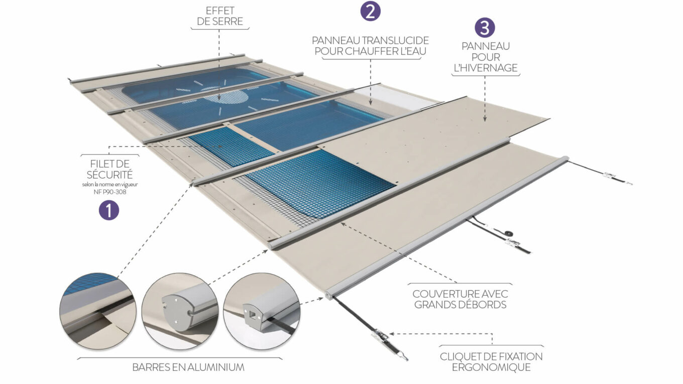 como funciona el cobertor de piscina Waterair para su invernaje