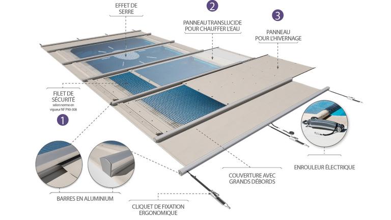 Couverture thermique piscines Waterair