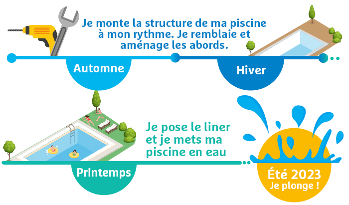 étape montage piscine