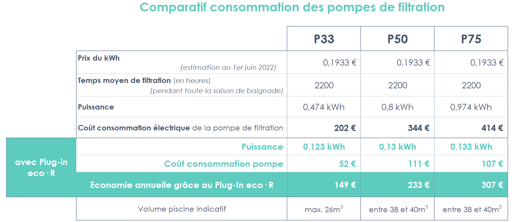 Le Plugin Eco·R et si vous choisissiez une filtration basse