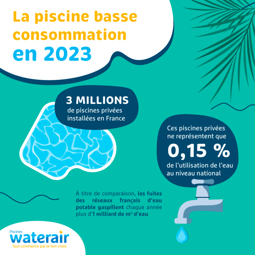 Piscine basse consommation | Piscines Waterair