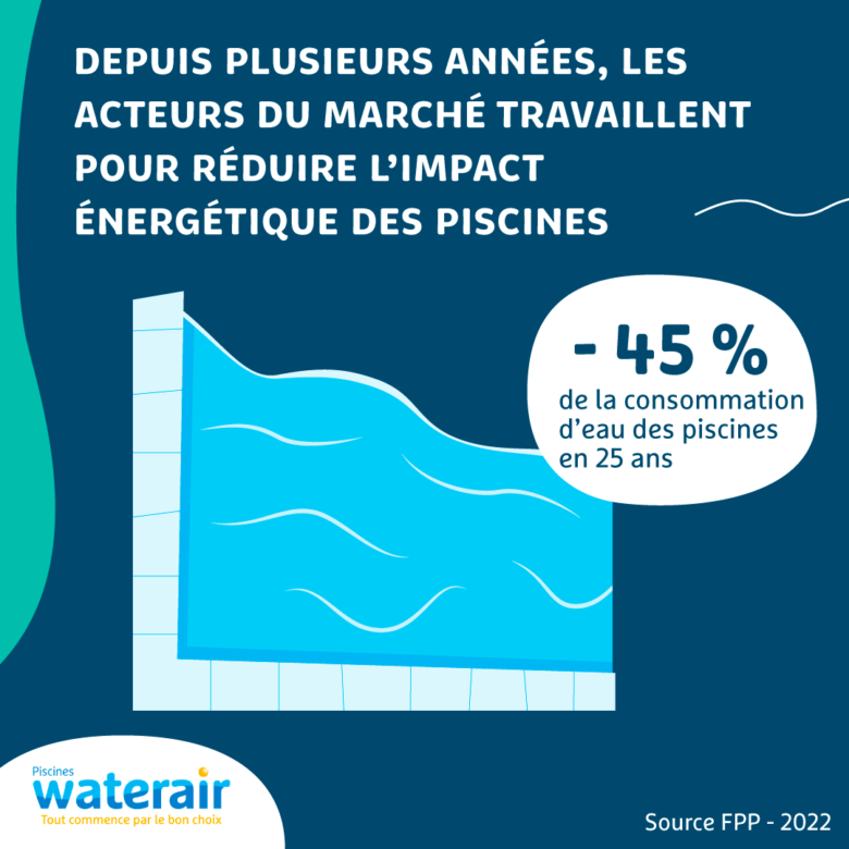 Piscine basse consommation | Piscines Waterair