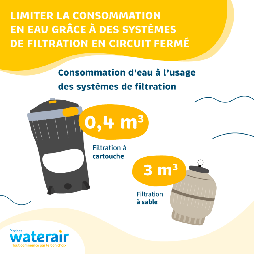 Sitemapcdatahttpswen2windecoocommontage Piscine Waterair
