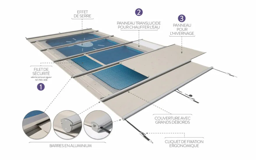 como funciona el cobertor de piscina Waterair para su invernaje